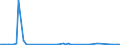 KN 68118210 /Exporte /Einheit = Preise (Euro/Bes. Maßeinheiten) /Partnerland: Schweiz /Meldeland: Europäische Union /68118210:Platten aus Cellulosezement Oder Dergl., fr Dachdeckung und Fassadenverkleidung, mit Einer Abmessung von <= 40 x 60 cm, Keinen Asbest Enthaltend (Ausg. Wellplatten)