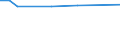 KN 68118210 /Exporte /Einheit = Preise (Euro/Bes. Maßeinheiten) /Partnerland: Georgien /Meldeland: Europäische Union /68118210:Platten aus Cellulosezement Oder Dergl., fr Dachdeckung und Fassadenverkleidung, mit Einer Abmessung von <= 40 x 60 cm, Keinen Asbest Enthaltend (Ausg. Wellplatten)