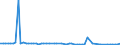 KN 68118210 /Exporte /Einheit = Preise (Euro/Bes. Maßeinheiten) /Partnerland: Slowenien /Meldeland: Europäische Union /68118210:Platten aus Cellulosezement Oder Dergl., fr Dachdeckung und Fassadenverkleidung, mit Einer Abmessung von <= 40 x 60 cm, Keinen Asbest Enthaltend (Ausg. Wellplatten)