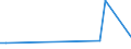 KN 68118210 /Exporte /Einheit = Preise (Euro/Bes. Maßeinheiten) /Partnerland: Bosn.-herzegowina /Meldeland: Europäische Union /68118210:Platten aus Cellulosezement Oder Dergl., fr Dachdeckung und Fassadenverkleidung, mit Einer Abmessung von <= 40 x 60 cm, Keinen Asbest Enthaltend (Ausg. Wellplatten)