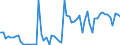 KN 68118210 /Exporte /Einheit = Mengen in Tonnen /Partnerland: Frankreich /Meldeland: Europäische Union /68118210:Platten aus Cellulosezement Oder Dergl., fr Dachdeckung und Fassadenverkleidung, mit Einer Abmessung von <= 40 x 60 cm, Keinen Asbest Enthaltend (Ausg. Wellplatten)