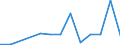 KN 68118210 /Exporte /Einheit = Mengen in Tonnen /Partnerland: Griechenland /Meldeland: Europäische Union /68118210:Platten aus Cellulosezement Oder Dergl., fr Dachdeckung und Fassadenverkleidung, mit Einer Abmessung von <= 40 x 60 cm, Keinen Asbest Enthaltend (Ausg. Wellplatten)