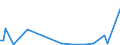 KN 68118210 /Exporte /Einheit = Mengen in Tonnen /Partnerland: Faeroeer Inseln /Meldeland: Europäische Union /68118210:Platten aus Cellulosezement Oder Dergl., fr Dachdeckung und Fassadenverkleidung, mit Einer Abmessung von <= 40 x 60 cm, Keinen Asbest Enthaltend (Ausg. Wellplatten)