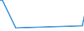 KN 68118210 /Exporte /Einheit = Mengen in Tonnen /Partnerland: Andorra /Meldeland: Europäische Union /68118210:Platten aus Cellulosezement Oder Dergl., fr Dachdeckung und Fassadenverkleidung, mit Einer Abmessung von <= 40 x 60 cm, Keinen Asbest Enthaltend (Ausg. Wellplatten)