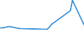 KN 68118210 /Exporte /Einheit = Mengen in Tonnen /Partnerland: Russland /Meldeland: Europäische Union /68118210:Platten aus Cellulosezement Oder Dergl., fr Dachdeckung und Fassadenverkleidung, mit Einer Abmessung von <= 40 x 60 cm, Keinen Asbest Enthaltend (Ausg. Wellplatten)