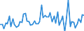 KN 68118290 /Exporte /Einheit = Preise (Euro/Tonne) /Partnerland: Deutschland /Meldeland: Europäische Union /68118290:Platten, Tafeln, Fliesen, Ziegel und Dergl., aus Cellulosezement Oder Dergl., Keinen Asbest Enthaltend (Ausg. Wellplatten Sowie Platten fr Dachdeckung und Fassadenverkleidung mit Einer Abmessung von <= 40 x 60 Cm)