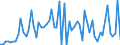 KN 68118290 /Exporte /Einheit = Preise (Euro/Tonne) /Partnerland: Italien /Meldeland: Europäische Union /68118290:Platten, Tafeln, Fliesen, Ziegel und Dergl., aus Cellulosezement Oder Dergl., Keinen Asbest Enthaltend (Ausg. Wellplatten Sowie Platten fr Dachdeckung und Fassadenverkleidung mit Einer Abmessung von <= 40 x 60 Cm)