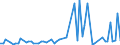 KN 68118290 /Exporte /Einheit = Preise (Euro/Tonne) /Partnerland: Griechenland /Meldeland: Europäische Union /68118290:Platten, Tafeln, Fliesen, Ziegel und Dergl., aus Cellulosezement Oder Dergl., Keinen Asbest Enthaltend (Ausg. Wellplatten Sowie Platten fr Dachdeckung und Fassadenverkleidung mit Einer Abmessung von <= 40 x 60 Cm)