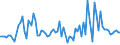 KN 68118300 /Exporte /Einheit = Preise (Euro/Tonne) /Partnerland: Frankreich /Meldeland: Europäische Union /68118300:Rohre, Rohrformstcke, Rohrverschluástcke und Rohrverbindungsstcke, aus Cellulosezement Oder Dergl., Keinen Asbest Enthaltend