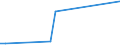 KN 68118300 /Exporte /Einheit = Preise (Euro/Tonne) /Partnerland: Griechenland /Meldeland: Europäische Union /68118300:Rohre, Rohrformstcke, Rohrverschluástcke und Rohrverbindungsstcke, aus Cellulosezement Oder Dergl., Keinen Asbest Enthaltend