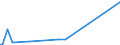 KN 68118300 /Exporte /Einheit = Preise (Euro/Tonne) /Partnerland: Finnland /Meldeland: Europäische Union /68118300:Rohre, Rohrformstcke, Rohrverschluástcke und Rohrverbindungsstcke, aus Cellulosezement Oder Dergl., Keinen Asbest Enthaltend