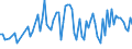 KN 68118300 /Exporte /Einheit = Preise (Euro/Tonne) /Partnerland: Faeroeer Inseln /Meldeland: Europäische Union /68118300:Rohre, Rohrformstcke, Rohrverschluástcke und Rohrverbindungsstcke, aus Cellulosezement Oder Dergl., Keinen Asbest Enthaltend