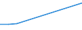 KN 68118300 /Exporte /Einheit = Preise (Euro/Tonne) /Partnerland: Lettland /Meldeland: Europäische Union /68118300:Rohre, Rohrformstcke, Rohrverschluástcke und Rohrverbindungsstcke, aus Cellulosezement Oder Dergl., Keinen Asbest Enthaltend