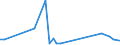 KN 68118300 /Exporte /Einheit = Preise (Euro/Tonne) /Partnerland: Litauen /Meldeland: Europäische Union /68118300:Rohre, Rohrformstcke, Rohrverschluástcke und Rohrverbindungsstcke, aus Cellulosezement Oder Dergl., Keinen Asbest Enthaltend