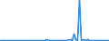 KN 68118300 /Exporte /Einheit = Preise (Euro/Tonne) /Partnerland: Ungarn /Meldeland: Europäische Union /68118300:Rohre, Rohrformstcke, Rohrverschluástcke und Rohrverbindungsstcke, aus Cellulosezement Oder Dergl., Keinen Asbest Enthaltend