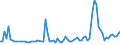 KN 68118300 /Exporte /Einheit = Preise (Euro/Tonne) /Partnerland: Rumaenien /Meldeland: Europäische Union /68118300:Rohre, Rohrformstcke, Rohrverschluástcke und Rohrverbindungsstcke, aus Cellulosezement Oder Dergl., Keinen Asbest Enthaltend