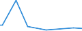 KN 68118300 /Exporte /Einheit = Preise (Euro/Tonne) /Partnerland: Bulgarien /Meldeland: Europäische Union /68118300:Rohre, Rohrformstcke, Rohrverschluástcke und Rohrverbindungsstcke, aus Cellulosezement Oder Dergl., Keinen Asbest Enthaltend