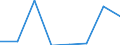 KN 68118300 /Exporte /Einheit = Preise (Euro/Tonne) /Partnerland: Weissrussland /Meldeland: Europäische Union /68118300:Rohre, Rohrformstcke, Rohrverschluástcke und Rohrverbindungsstcke, aus Cellulosezement Oder Dergl., Keinen Asbest Enthaltend