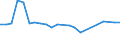 KN 68118300 /Exporte /Einheit = Preise (Euro/Tonne) /Partnerland: Moldau /Meldeland: Europäische Union /68118300:Rohre, Rohrformstcke, Rohrverschluástcke und Rohrverbindungsstcke, aus Cellulosezement Oder Dergl., Keinen Asbest Enthaltend