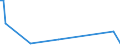 KN 68118300 /Exporte /Einheit = Preise (Euro/Tonne) /Partnerland: Russland /Meldeland: Europäische Union /68118300:Rohre, Rohrformstcke, Rohrverschluástcke und Rohrverbindungsstcke, aus Cellulosezement Oder Dergl., Keinen Asbest Enthaltend