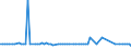 KN 68118300 /Exporte /Einheit = Preise (Euro/Tonne) /Partnerland: Slowenien /Meldeland: Europäische Union /68118300:Rohre, Rohrformstcke, Rohrverschluástcke und Rohrverbindungsstcke, aus Cellulosezement Oder Dergl., Keinen Asbest Enthaltend