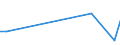 KN 68118300 /Exporte /Einheit = Preise (Euro/Tonne) /Partnerland: Bosn.-herzegowina /Meldeland: Europäische Union /68118300:Rohre, Rohrformstcke, Rohrverschluástcke und Rohrverbindungsstcke, aus Cellulosezement Oder Dergl., Keinen Asbest Enthaltend