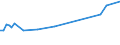 KN 68118300 /Exporte /Einheit = Preise (Euro/Tonne) /Partnerland: Serbien /Meldeland: Europäische Union /68118300:Rohre, Rohrformstcke, Rohrverschluástcke und Rohrverbindungsstcke, aus Cellulosezement Oder Dergl., Keinen Asbest Enthaltend