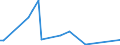 KN 68118300 /Exporte /Einheit = Preise (Euro/Tonne) /Partnerland: Algerien /Meldeland: Europäische Union /68118300:Rohre, Rohrformstcke, Rohrverschluástcke und Rohrverbindungsstcke, aus Cellulosezement Oder Dergl., Keinen Asbest Enthaltend