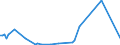 KN 68118300 /Exporte /Einheit = Preise (Euro/Tonne) /Partnerland: Tunesien /Meldeland: Europäische Union /68118300:Rohre, Rohrformstcke, Rohrverschluástcke und Rohrverbindungsstcke, aus Cellulosezement Oder Dergl., Keinen Asbest Enthaltend