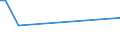 KN 68118300 /Exporte /Einheit = Preise (Euro/Tonne) /Partnerland: Kap Verde /Meldeland: Europäische Union /68118300:Rohre, Rohrformstcke, Rohrverschluástcke und Rohrverbindungsstcke, aus Cellulosezement Oder Dergl., Keinen Asbest Enthaltend