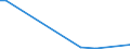 KN 68118300 /Exporte /Einheit = Preise (Euro/Tonne) /Partnerland: Nigeria /Meldeland: Europäische Union /68118300:Rohre, Rohrformstcke, Rohrverschluástcke und Rohrverbindungsstcke, aus Cellulosezement Oder Dergl., Keinen Asbest Enthaltend