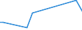 KN 68118300 /Exporte /Einheit = Preise (Euro/Tonne) /Partnerland: Angola /Meldeland: Europäische Union /68118300:Rohre, Rohrformstcke, Rohrverschluástcke und Rohrverbindungsstcke, aus Cellulosezement Oder Dergl., Keinen Asbest Enthaltend