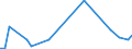 KN 68118300 /Exporte /Einheit = Preise (Euro/Tonne) /Partnerland: Vereinigte Staaten von Amerika /Meldeland: Europäische Union /68118300:Rohre, Rohrformstcke, Rohrverschluástcke und Rohrverbindungsstcke, aus Cellulosezement Oder Dergl., Keinen Asbest Enthaltend