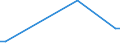 KN 68118300 /Exporte /Einheit = Preise (Euro/Tonne) /Partnerland: Mexiko /Meldeland: Europäische Union /68118300:Rohre, Rohrformstcke, Rohrverschluástcke und Rohrverbindungsstcke, aus Cellulosezement Oder Dergl., Keinen Asbest Enthaltend