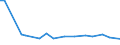 KN 68118300 /Exporte /Einheit = Preise (Euro/Tonne) /Partnerland: Zypern /Meldeland: Europäische Union /68118300:Rohre, Rohrformstcke, Rohrverschluástcke und Rohrverbindungsstcke, aus Cellulosezement Oder Dergl., Keinen Asbest Enthaltend