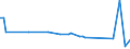 KN 68118300 /Exporte /Einheit = Preise (Euro/Tonne) /Partnerland: Irak /Meldeland: Europäische Union /68118300:Rohre, Rohrformstcke, Rohrverschluástcke und Rohrverbindungsstcke, aus Cellulosezement Oder Dergl., Keinen Asbest Enthaltend