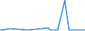 KN 68118300 /Exporte /Einheit = Preise (Euro/Tonne) /Partnerland: Jordanien /Meldeland: Europäische Union /68118300:Rohre, Rohrformstcke, Rohrverschluástcke und Rohrverbindungsstcke, aus Cellulosezement Oder Dergl., Keinen Asbest Enthaltend