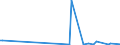 KN 68118300 /Exporte /Einheit = Preise (Euro/Tonne) /Partnerland: Vereinigte Arabische Emirate /Meldeland: Europäische Union /68118300:Rohre, Rohrformstcke, Rohrverschluástcke und Rohrverbindungsstcke, aus Cellulosezement Oder Dergl., Keinen Asbest Enthaltend