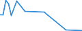 KN 68118300 /Exporte /Einheit = Preise (Euro/Tonne) /Partnerland: Indien /Meldeland: Europäische Union /68118300:Rohre, Rohrformstcke, Rohrverschluástcke und Rohrverbindungsstcke, aus Cellulosezement Oder Dergl., Keinen Asbest Enthaltend