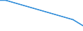 KN 68118300 /Exporte /Einheit = Preise (Euro/Tonne) /Partnerland: Thailand /Meldeland: Europäische Union /68118300:Rohre, Rohrformstcke, Rohrverschluástcke und Rohrverbindungsstcke, aus Cellulosezement Oder Dergl., Keinen Asbest Enthaltend