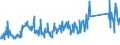 KN 68118900 /Exporte /Einheit = Preise (Euro/Tonne) /Partnerland: Oesterreich /Meldeland: Eur27_2020 /68118900:Waren aus Cellulosezement Oder Dergl., Keinen Asbest Enthaltend (Ausg. Platten [einschl. Wellplatten], Tafeln, Fliesen, Ziegel und Dergl.)