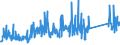 KN 68118900 /Exporte /Einheit = Preise (Euro/Tonne) /Partnerland: Schweiz /Meldeland: Eur27_2020 /68118900:Waren aus Cellulosezement Oder Dergl., Keinen Asbest Enthaltend (Ausg. Platten [einschl. Wellplatten], Tafeln, Fliesen, Ziegel und Dergl.)