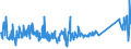 KN 68118900 /Exporte /Einheit = Preise (Euro/Tonne) /Partnerland: Tschechien /Meldeland: Eur27_2020 /68118900:Waren aus Cellulosezement Oder Dergl., Keinen Asbest Enthaltend (Ausg. Platten [einschl. Wellplatten], Tafeln, Fliesen, Ziegel und Dergl.)