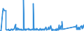 KN 68118900 /Exporte /Einheit = Preise (Euro/Tonne) /Partnerland: Rumaenien /Meldeland: Eur27_2020 /68118900:Waren aus Cellulosezement Oder Dergl., Keinen Asbest Enthaltend (Ausg. Platten [einschl. Wellplatten], Tafeln, Fliesen, Ziegel und Dergl.)