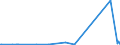 KN 68118900 /Exporte /Einheit = Preise (Euro/Tonne) /Partnerland: Kasachstan /Meldeland: Eur27_2020 /68118900:Waren aus Cellulosezement Oder Dergl., Keinen Asbest Enthaltend (Ausg. Platten [einschl. Wellplatten], Tafeln, Fliesen, Ziegel und Dergl.)