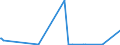 KN 68118900 /Exporte /Einheit = Preise (Euro/Tonne) /Partnerland: Aegypten /Meldeland: Eur27_2020 /68118900:Waren aus Cellulosezement Oder Dergl., Keinen Asbest Enthaltend (Ausg. Platten [einschl. Wellplatten], Tafeln, Fliesen, Ziegel und Dergl.)