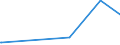 KN 68118900 /Exporte /Einheit = Preise (Euro/Tonne) /Partnerland: Guinea /Meldeland: Eur27_2020 /68118900:Waren aus Cellulosezement Oder Dergl., Keinen Asbest Enthaltend (Ausg. Platten [einschl. Wellplatten], Tafeln, Fliesen, Ziegel und Dergl.)