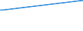 KN 68118900 /Exporte /Einheit = Preise (Euro/Tonne) /Partnerland: Uganda /Meldeland: Europäische Union /68118900:Waren aus Cellulosezement Oder Dergl., Keinen Asbest Enthaltend (Ausg. Platten [einschl. Wellplatten], Tafeln, Fliesen, Ziegel und Dergl.)