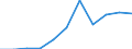 KN 6811 /Exporte /Einheit = Preise (Euro/Tonne) /Partnerland: Belgien/Luxemburg /Meldeland: Eur27 /6811:Waren aus Asbestzement, Cellulosezement Oder Dergl.