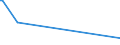 KN 6811 /Exporte /Einheit = Preise (Euro/Tonne) /Partnerland: Turkmenistan /Meldeland: Eur28 /6811:Waren aus Asbestzement, Cellulosezement Oder Dergl.